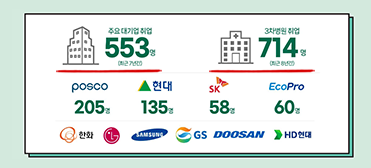 포항대학교 IT컴퓨터계열